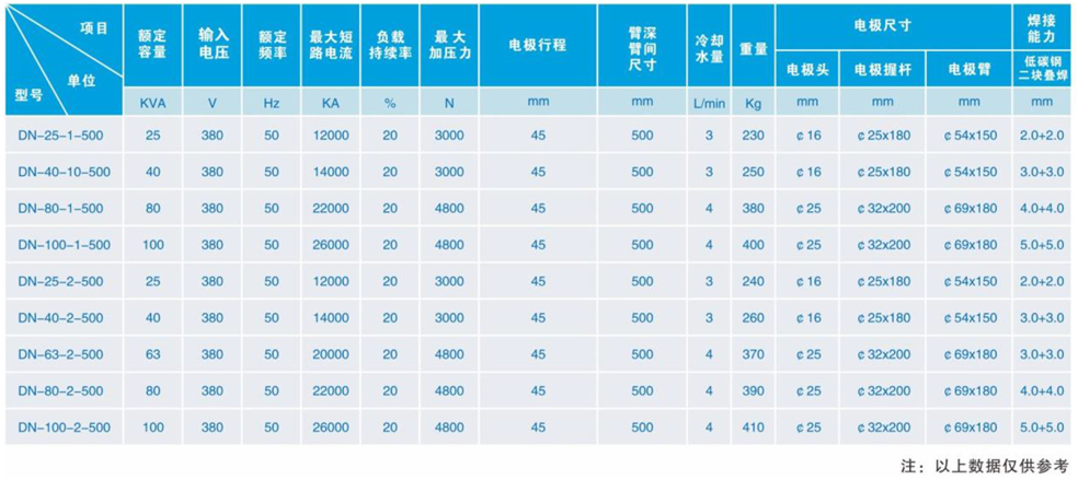 氣動(dòng)交流點(diǎn)焊機(jī)-2_03 - 副本.jpg