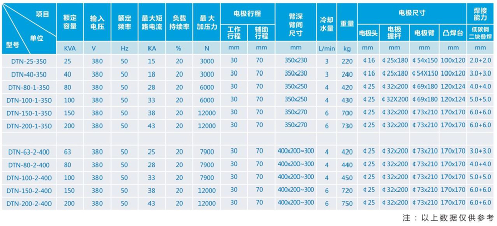 氣動交流點凸焊機-2_03 - 副本.jpg