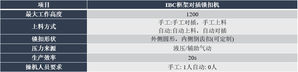 IBC框架鎖扣機(jī).png